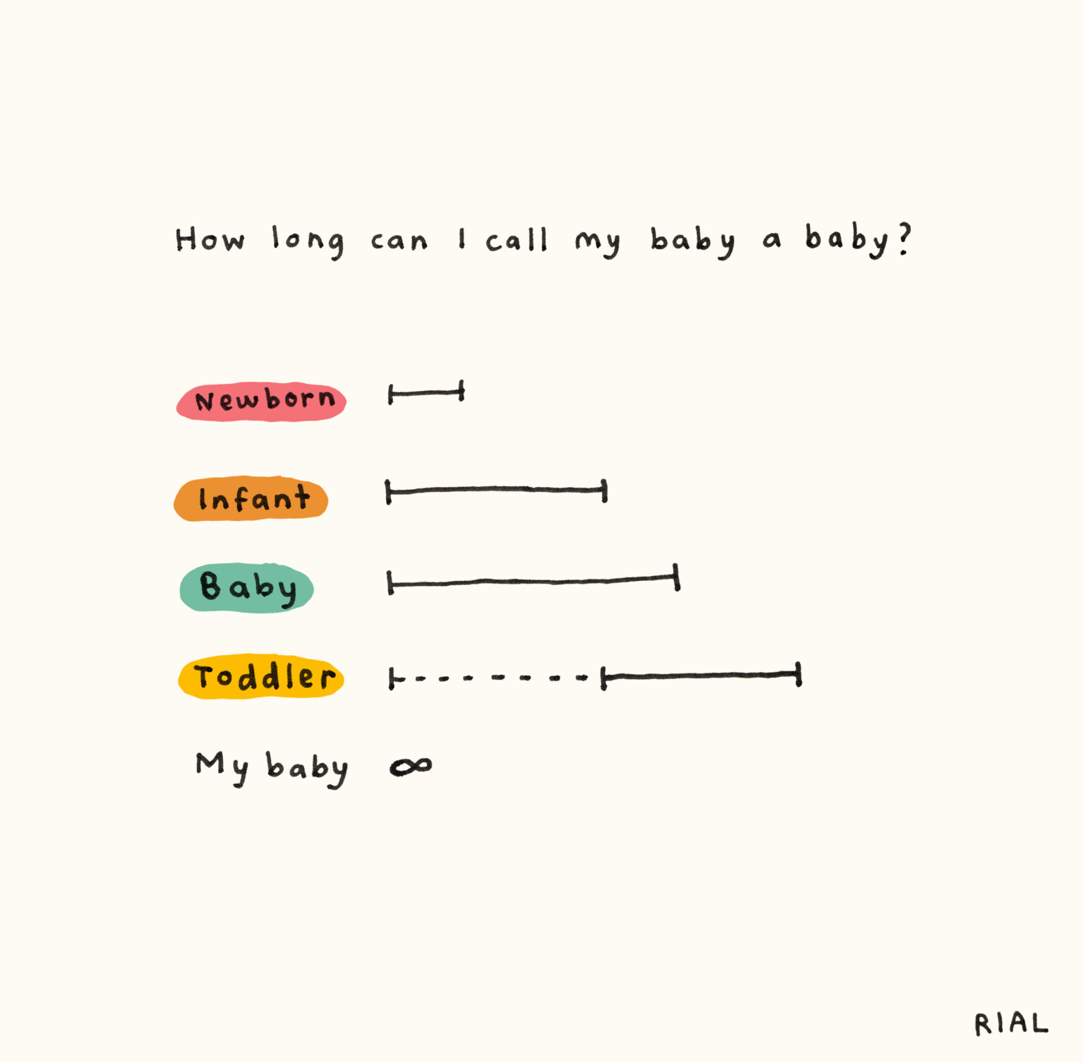 Michelle Rial Charts For Babies Comic
