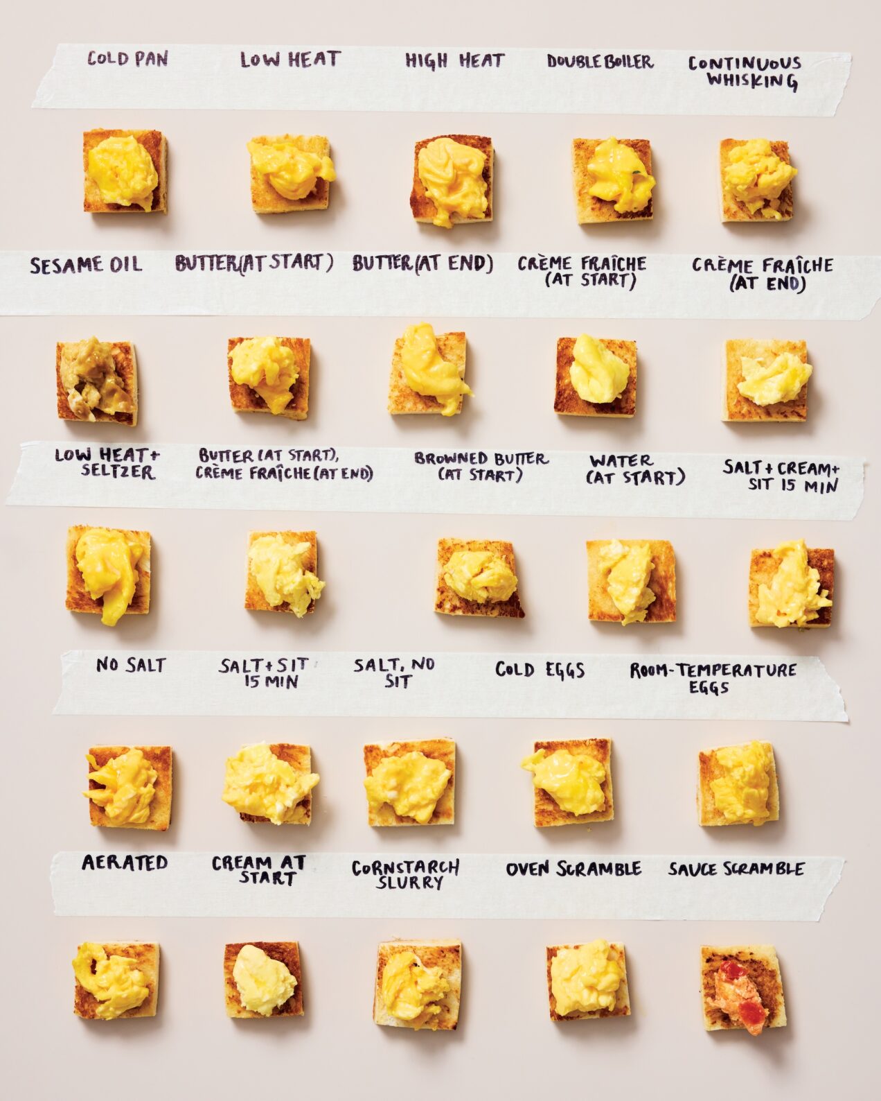 Ella Quittner Soft Scramble With Comte