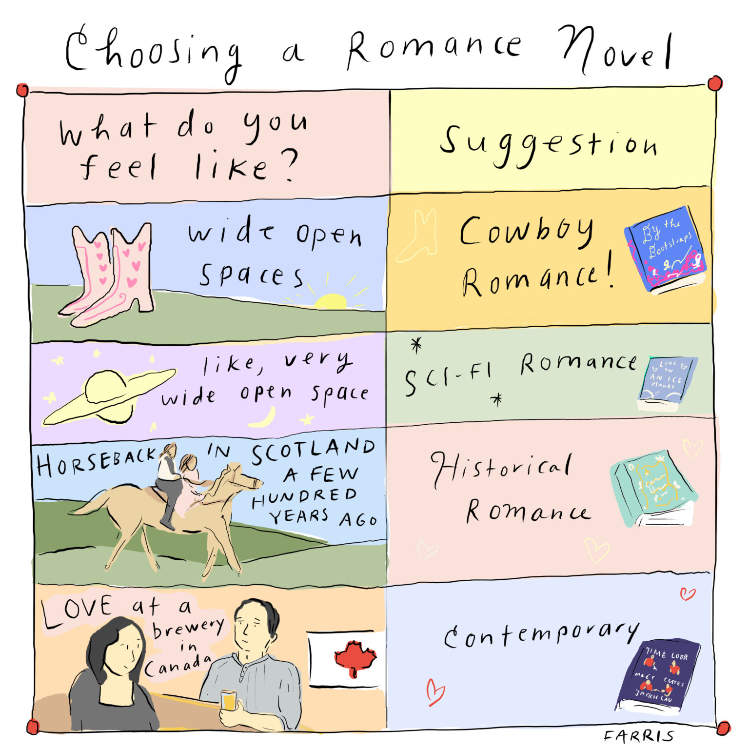 choosing a romance novel comic grace farris